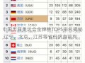 中国历届奥运会金牌榜TOP5排名揭秘,辽宁、北京、江苏等省份跻身前列