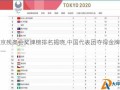东京残奥会奖牌榜排名揭晓,中国代表团夺得金牌榜第一
