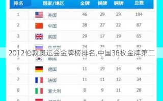 2012伦敦奥运会金牌榜排名,中国38枚金牌第二