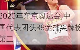 2020年东京奥运会,中国代表团获38金排奖牌榜第二