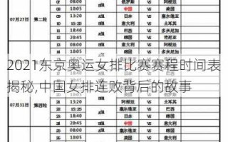 2021东京奥运女排比赛赛程时间表揭秘,中国女排连败背后的故事