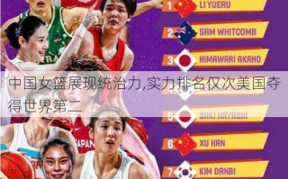 中国女篮展现统治力,实力排名仅次美国夺得世界第二
