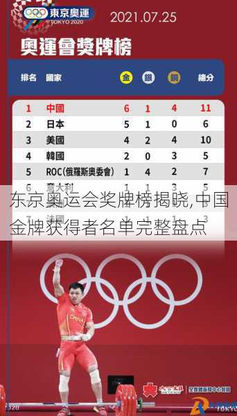 东京奥运会奖牌榜揭晓,中国金牌获得者名单完整盘点